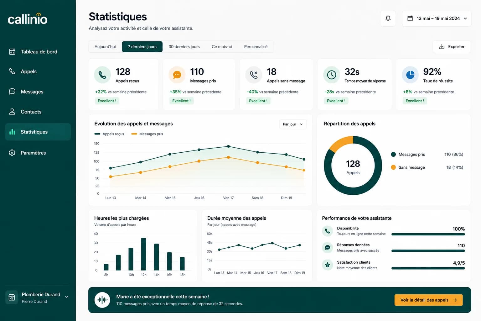 Statistiques d'appels Callinio — vue d'ensemble