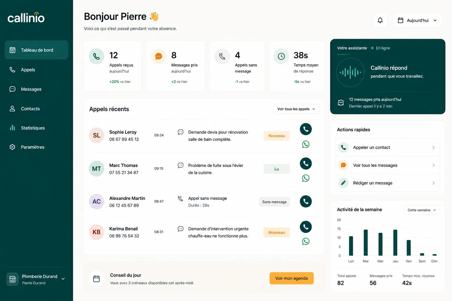 Tableau de bord Callinio — appels reçus, messages à traiter et clients à rappeler